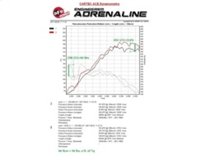 aFe Scorcher Module 11 - 15 BMW 116i (F20) L4 - 1.6L (t) N13 - My Store