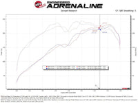 aFe 19 - 24 Ford Edge Momentum GT Cold Air Intake System w/ Pro Dry S Filter - My Store