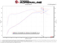 aFe Super Stock Induction System Pro 5R Media 15 - 20 Ford F - 150 V8 - 5.0L - My Store