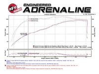 aFe MACH Force - Xp 3in - 2.5in SS Cat - Back Dual Exhaust w/Black Tips 07 - 14 Toyota FJ Cruiser 4.0L - My Store