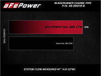aFe 08 - 10 Ford Trucks V8 - 6.4L (td) BladeRunner 3 IN Aluminum Hot Charge Pipe - Black - My Store