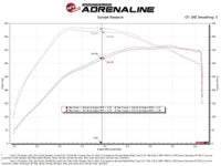 aFe 21 - 22 Ford F - 150 Raptor V6 - 3.5L(tt) Momentum XP Cold Air Intake System - Blue w/ Pro 5R Filter - My Store
