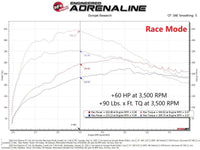 aFe Scorcher Blue Module 20 - 21 Ford Explorer V6 - 3.0L (tt) - My Store