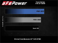aFe 17 - 12 Chevrolet Camaro ZL1 (6.2L - V8) Track Series Carbon Fiber CAI System w/ Pro 5R Filters - My Store