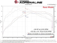 aFe Toyota GR Corolla L3 - 1.3L (T) Scorcher GT Power Module - My Store